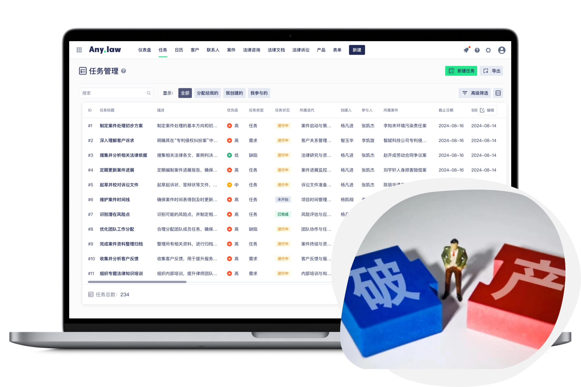 In-Depth Analytics and Reporting